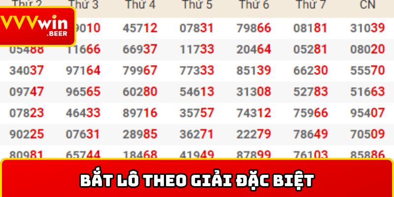 bắt lô theo giải đặc biệt