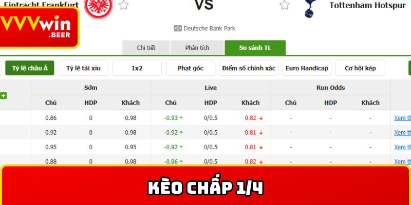 kèo chấp 1/4