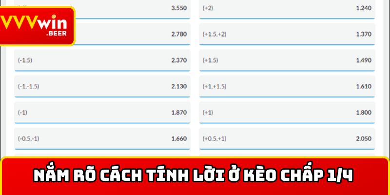 Nắm rõ cách tính lời ở kèo chấp 1/4