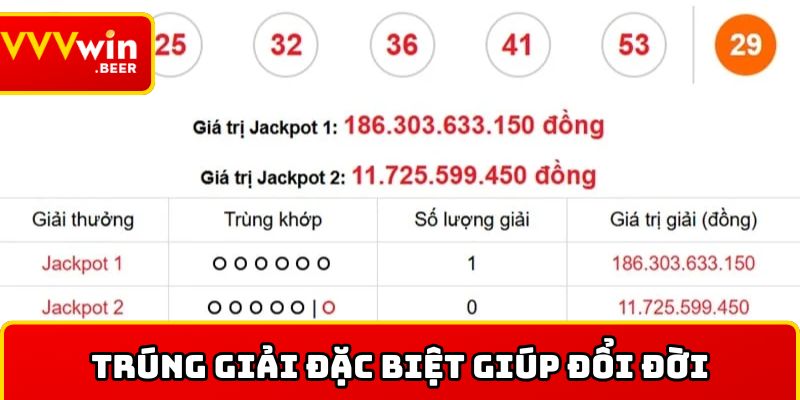 Trúng giải đặc biệt giúp đổi đời