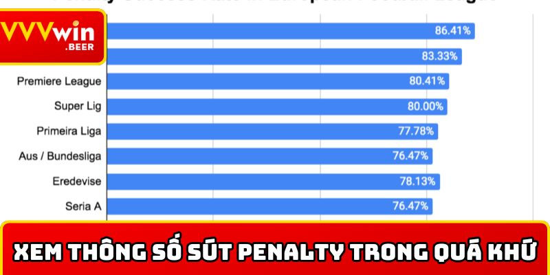 Xem thông số sút penalty trong quá khứ